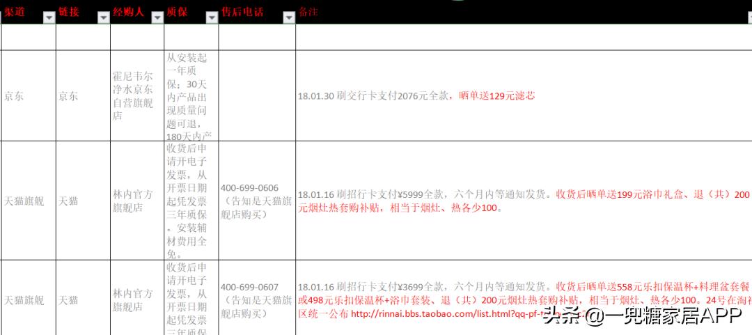 装修自己装省钱还是包出去省钱,装修半包省钱还是全包省钱