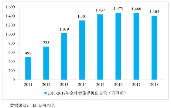 华为的手机壳上市公司,手机壳三年收入分析