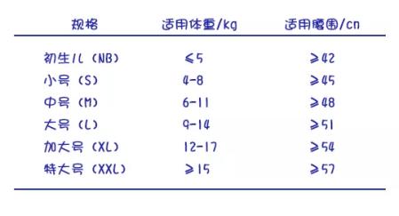 婴儿怎么选择纸尿裤还是拉拉裤,成人纸尿裤尺码大小选择