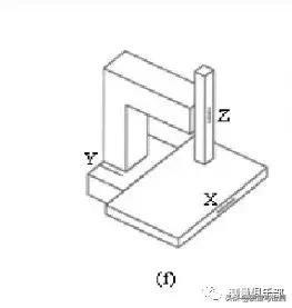 三坐标结构,三坐标测量机由哪几部分组成