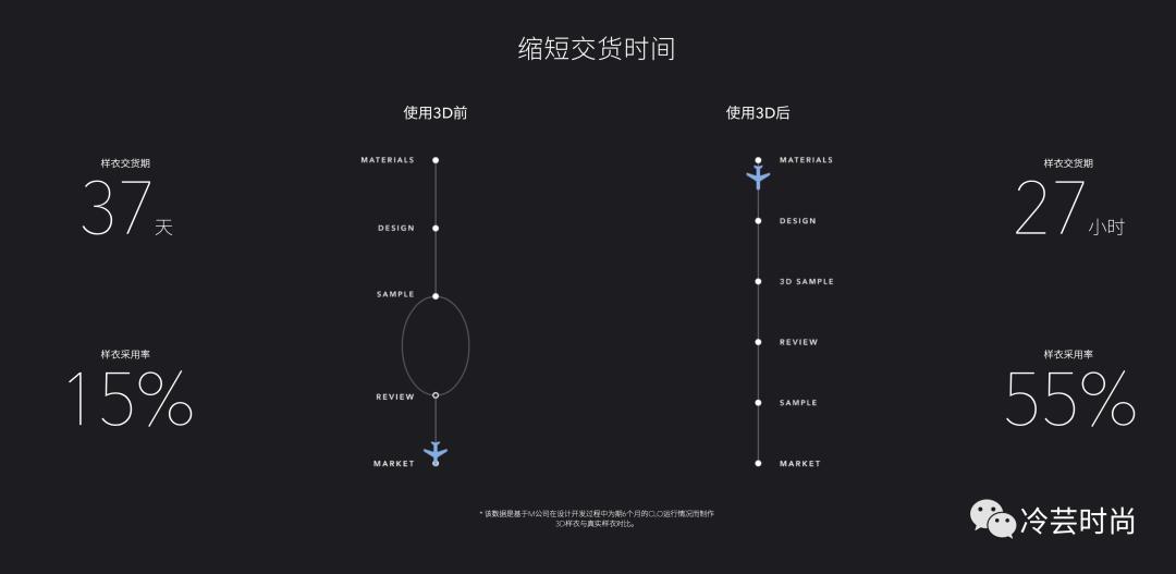 虚拟服装设计师需要会什么,虚拟3d服装细节清楚吗