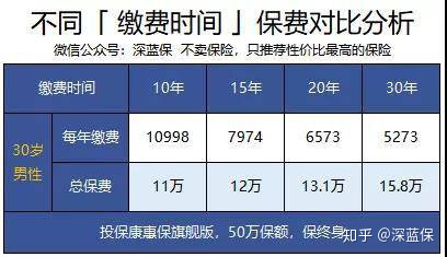 重疾险快速科普,重疾险一分钟科普