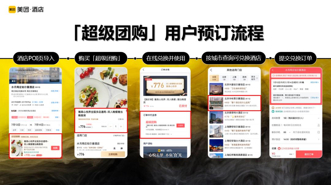 美团酒店超级团购直播,美团超级团购在哪里可以看到