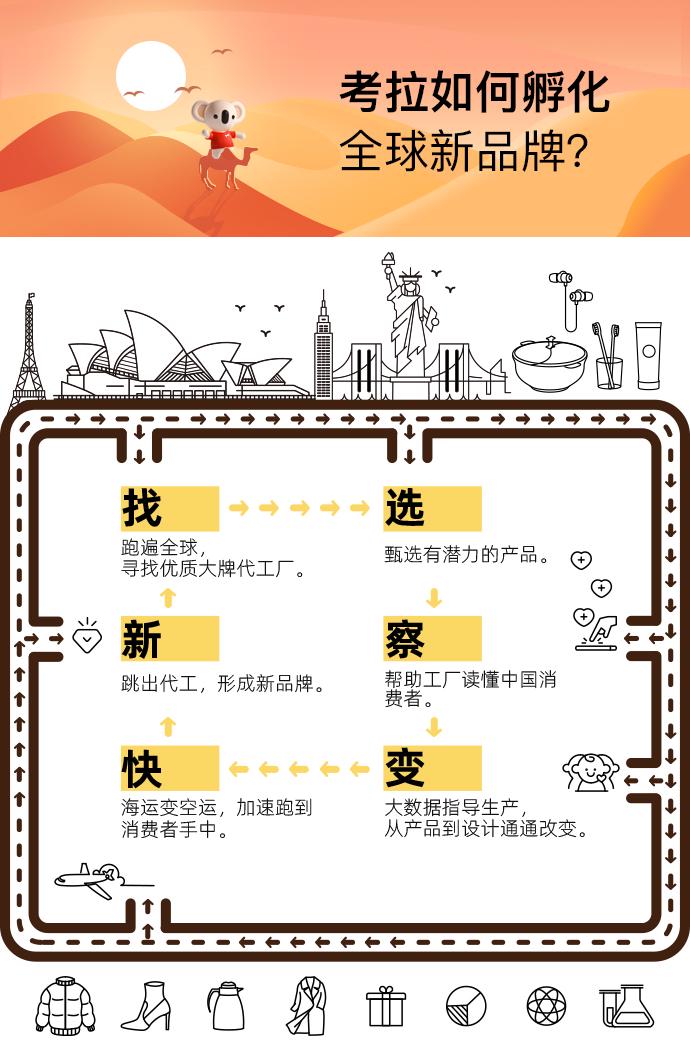 沙漠里的天猫双11：中国考拉拯救以色列工厂