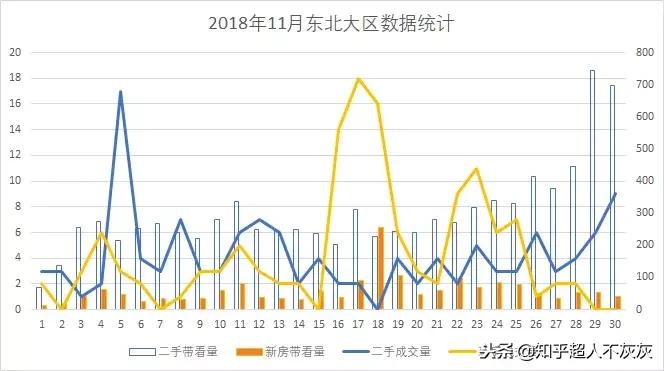 一个房产中介工作日常,房产中介朝阳行业