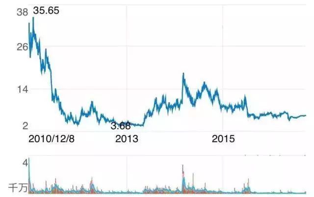 它曾经比肩亚马逊,创始人却宣扬“婚外性”,是低俗还是耿直?