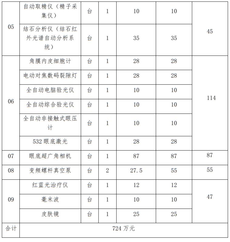 国内哪些医疗器械依赖进口,哪些医疗器械不需要专利
