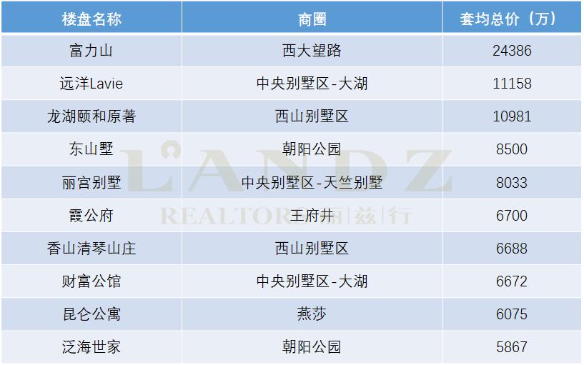 最抗跌的房子,未来的豪宅价值分析