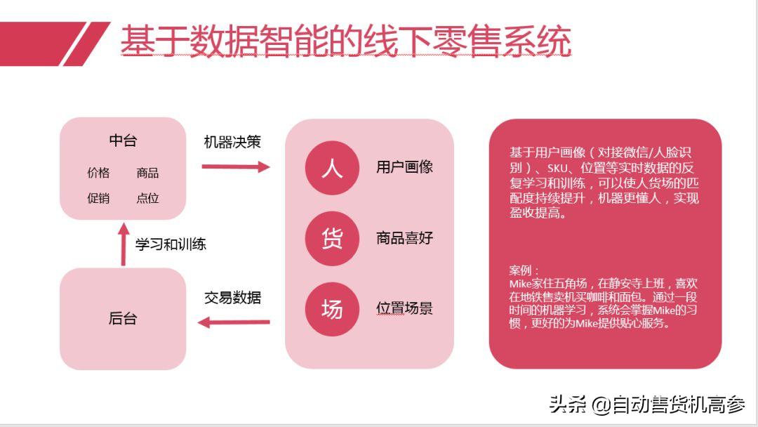 无人零售售卖机怎么用,无人零售的运营
