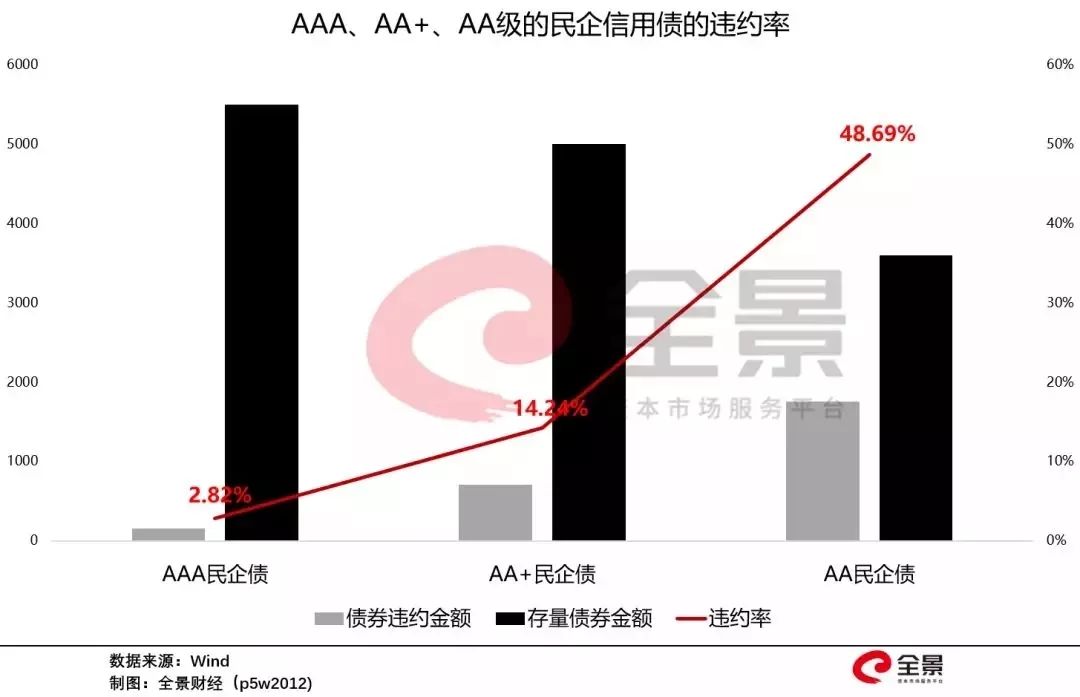 鎸佹湁鎴垮湴浜х殑澶т浆,鎸佹湁13000浜挎埧鍦颁骇