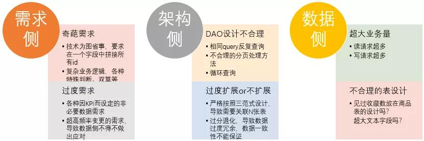 如何优化sql语句查询性能,todate函数sql优化