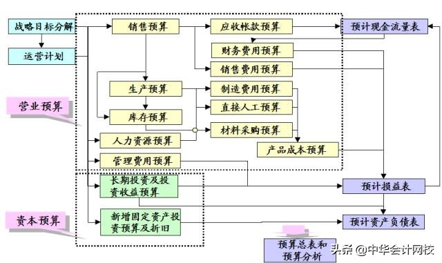 如何快速学会看懂财务三表,财务三大报表如何看