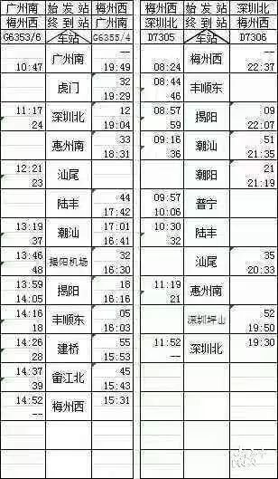 梅州深圳高铁1.5小时,深圳梅州高铁票价