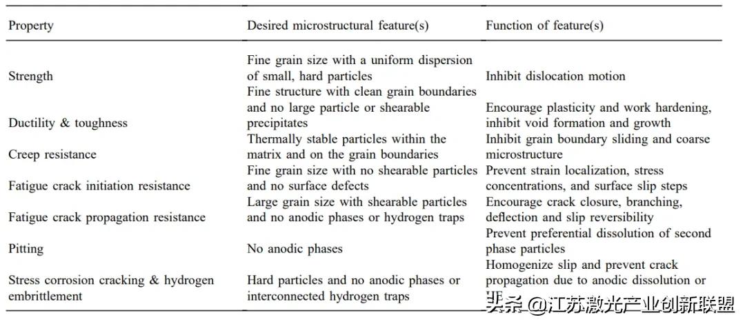 航空航天技术概论总结,有关航空航天材料的研究背景