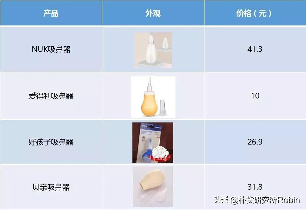宝宝的鼻腔脆弱,在给宝宝清理鼻腔前,建议你先读一下