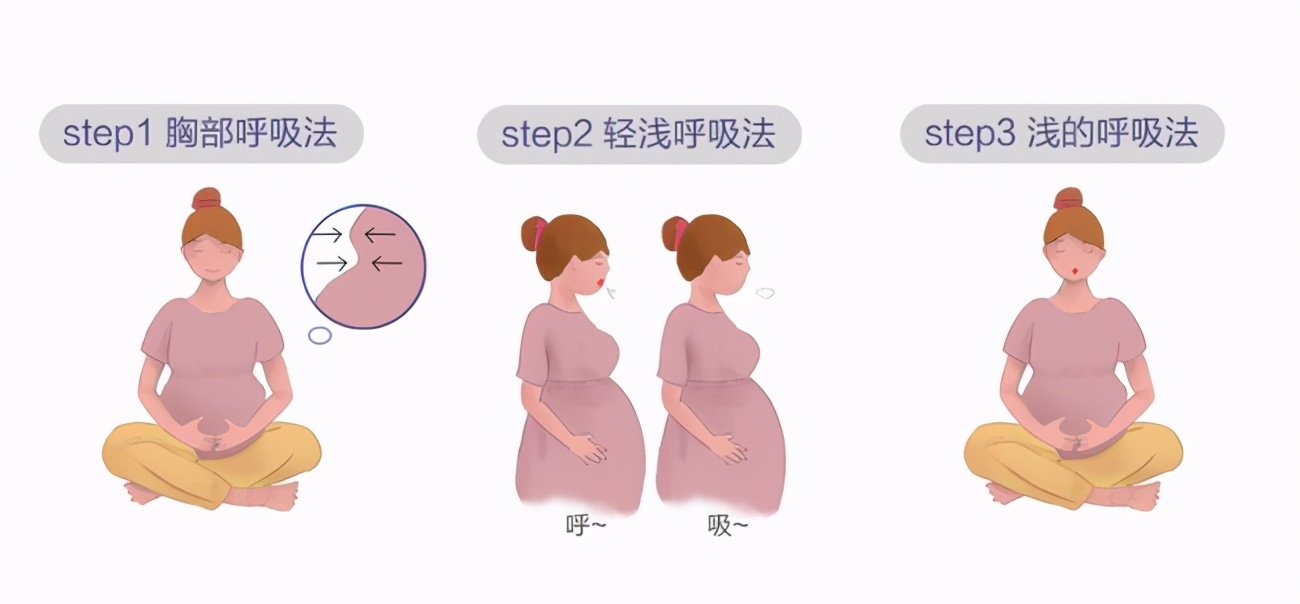 拉玛泽呼吸法生产过程,助产士教你拉玛泽呼吸法