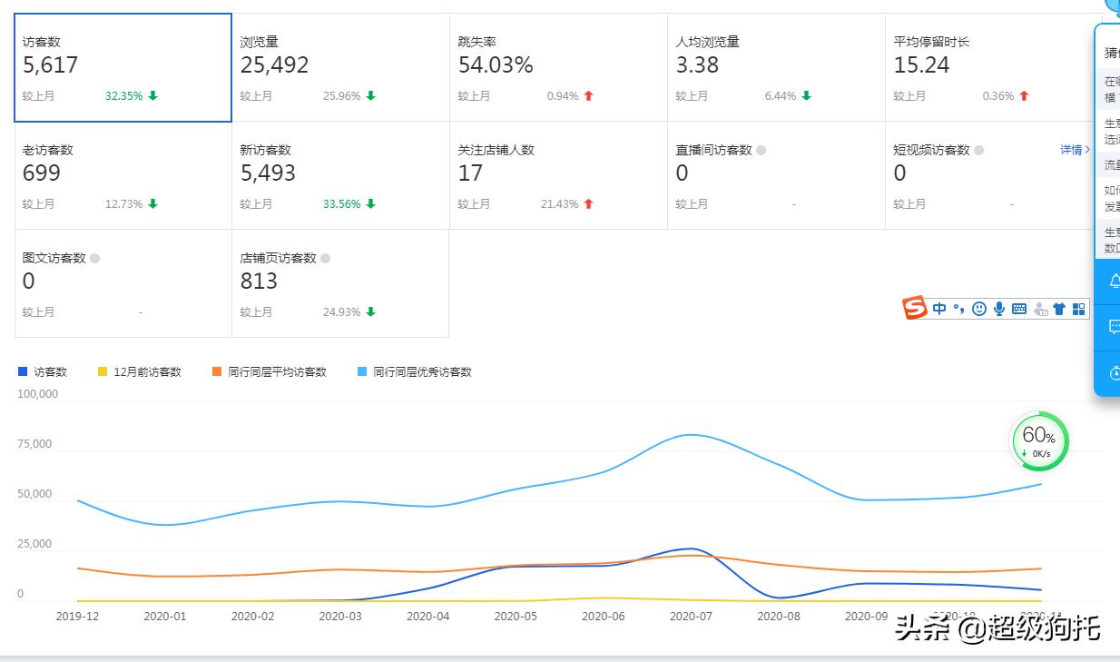 说我想说的，听你想听的！底层电商底层卖家日志