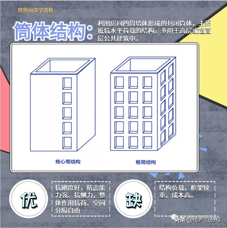 三分钟看懂建筑结构,一分钟了解建筑资质