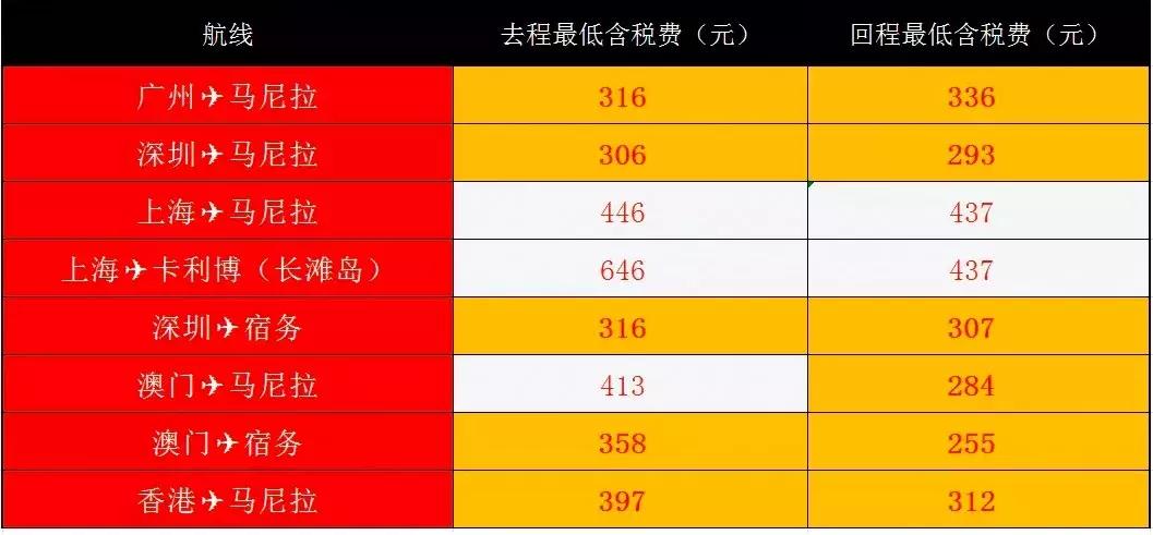 亚航大促最新优惠信息分享,亚航怎样预订特价票