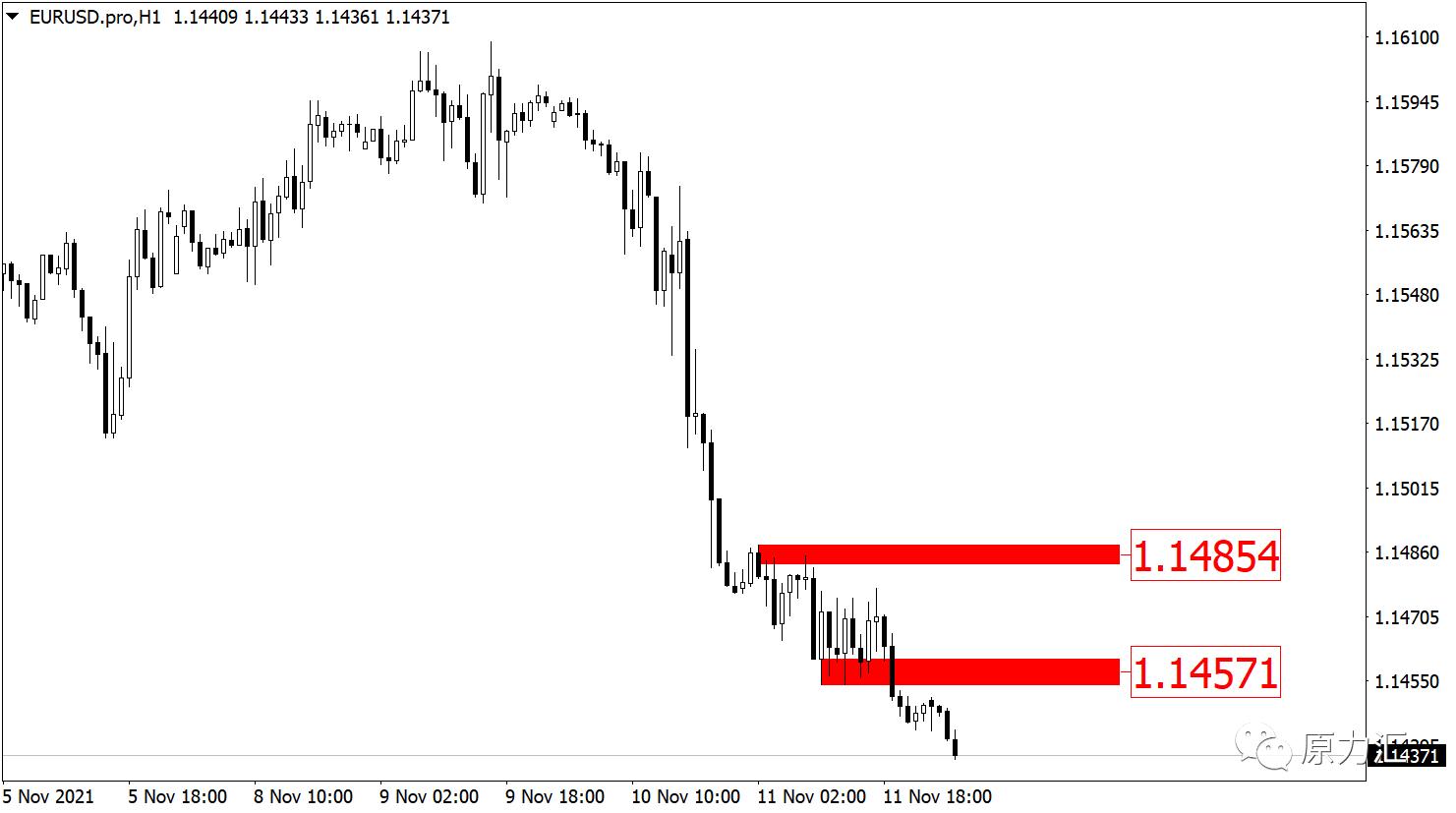 2022.11.10外汇黄金实时分析,2024年元月15日黄金原油交易策略