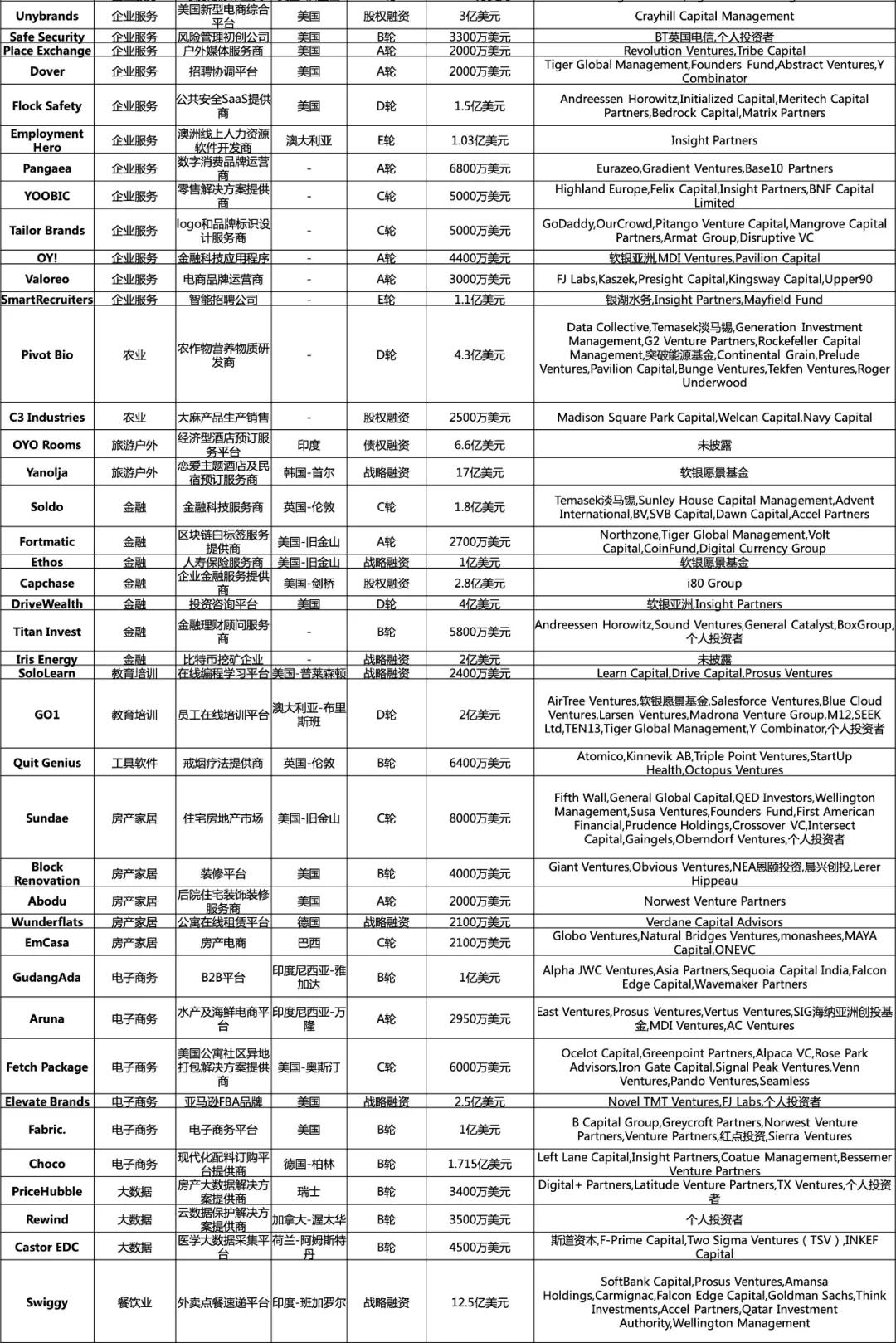 加密货币交易所融资,ftx交易平台收购合规加密交易所