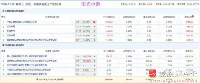 一篇文章消灭数百亿市值！游资该何去何从？