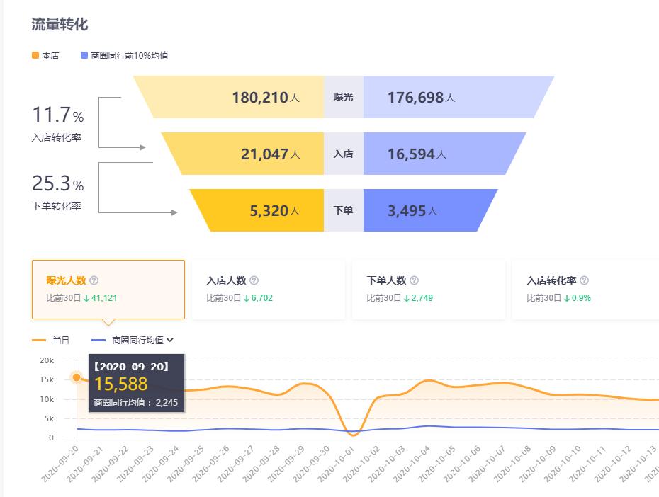 大先生小碗菜加盟是坑吗,万单店小碗菜赚钱吗