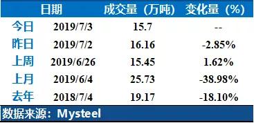期货黑色系多头下周能否延续,期货黑色系操作策略