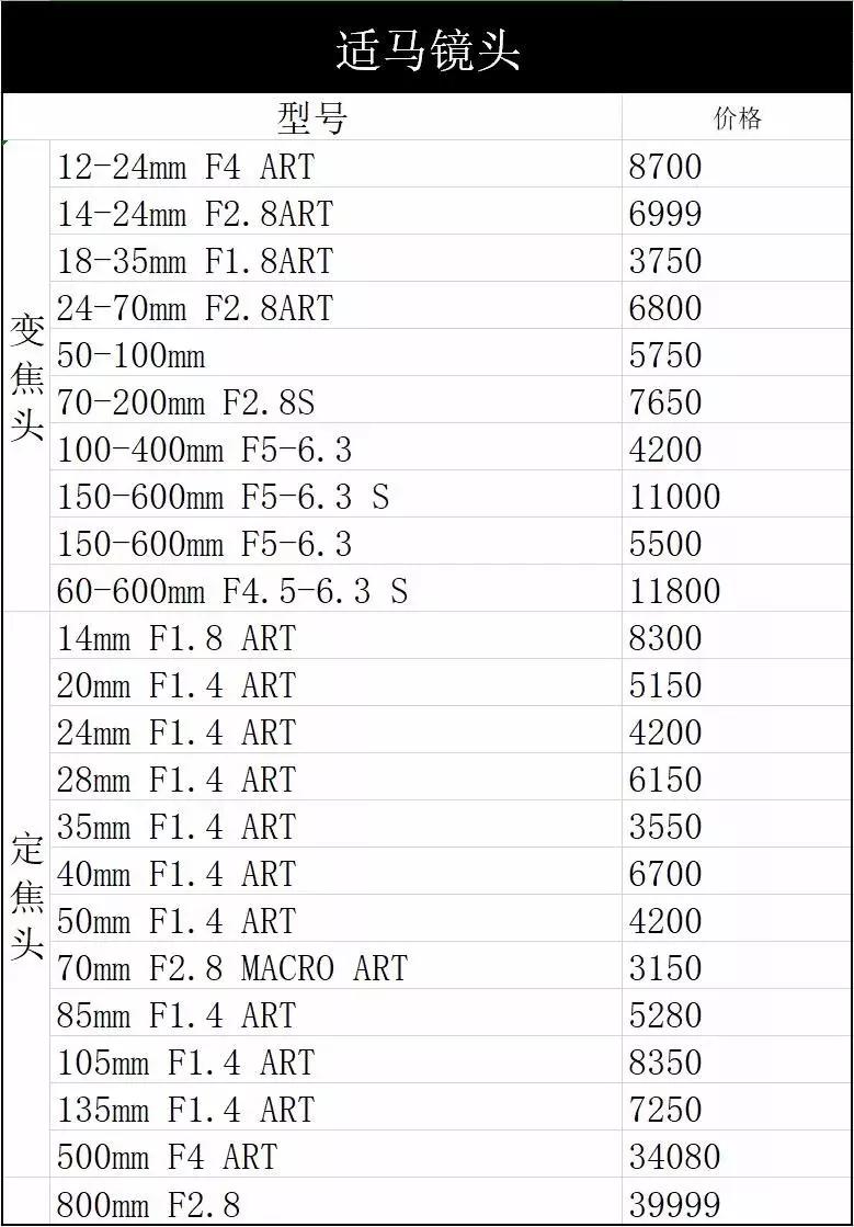 尼康d850价格5000多,尼康d850最新行货价