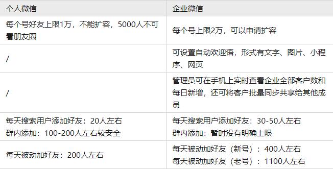 企业微信与私域运营,企业微信和私域流量哪个好用