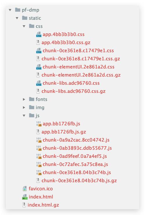 架构师教你nginx的各种玩法,阿里p8架构师知识体系