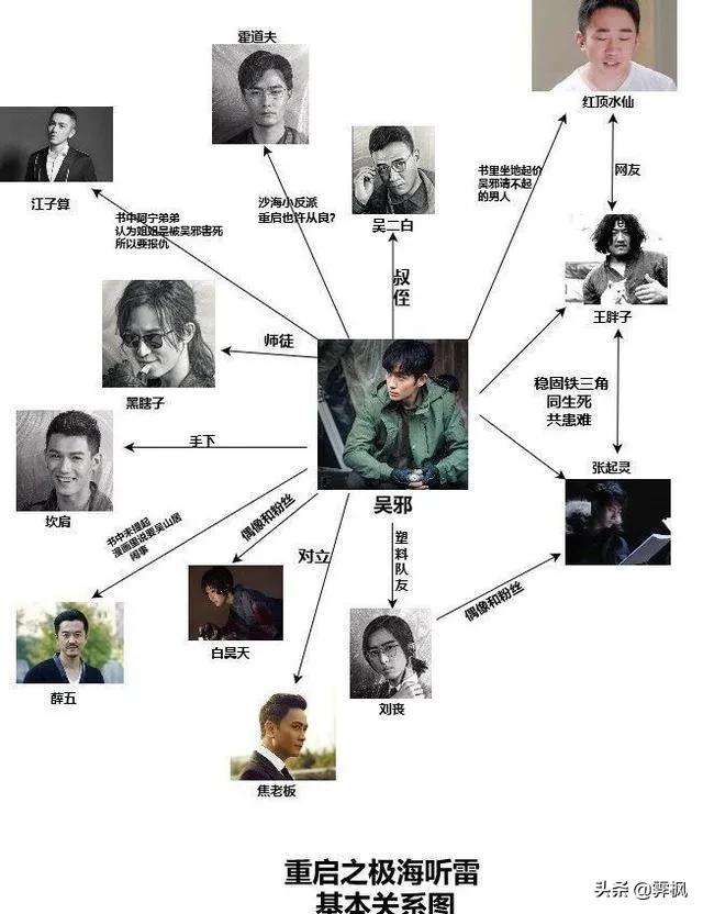 影视剧人物盘点系列,盘点四部精彩影视剧