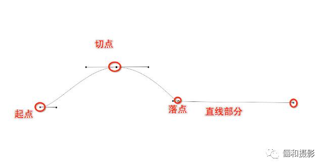 珠宝摄影完整教程全集,ps怎样快速抠珠宝图
