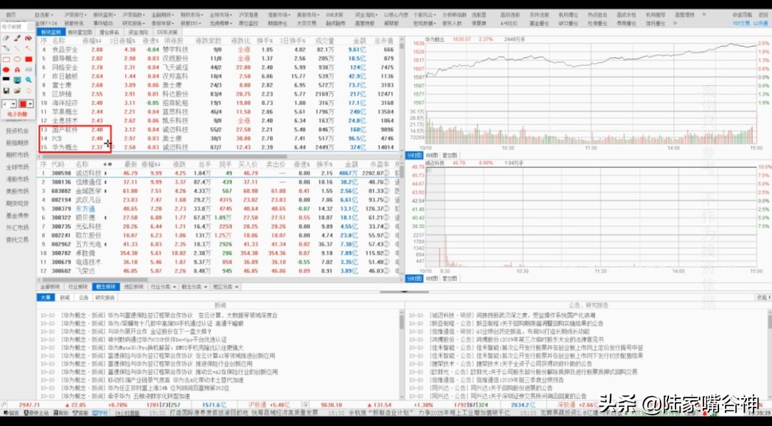 量价齐升三连阳,放量红三兵后市如何