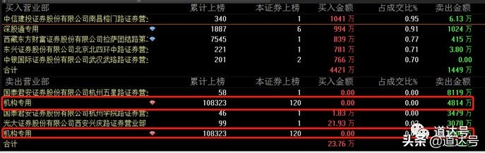 一个涨停一个跌停,一个涨停一个跌停为什么赔钱