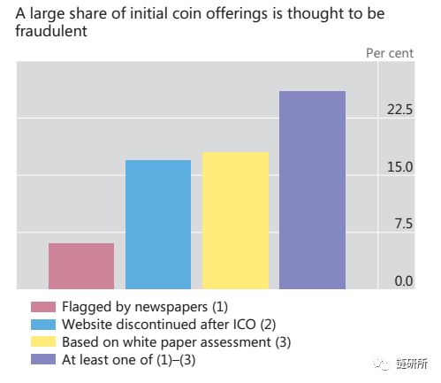 清算加密货币意味着什么,国际清算银行数字加密货币