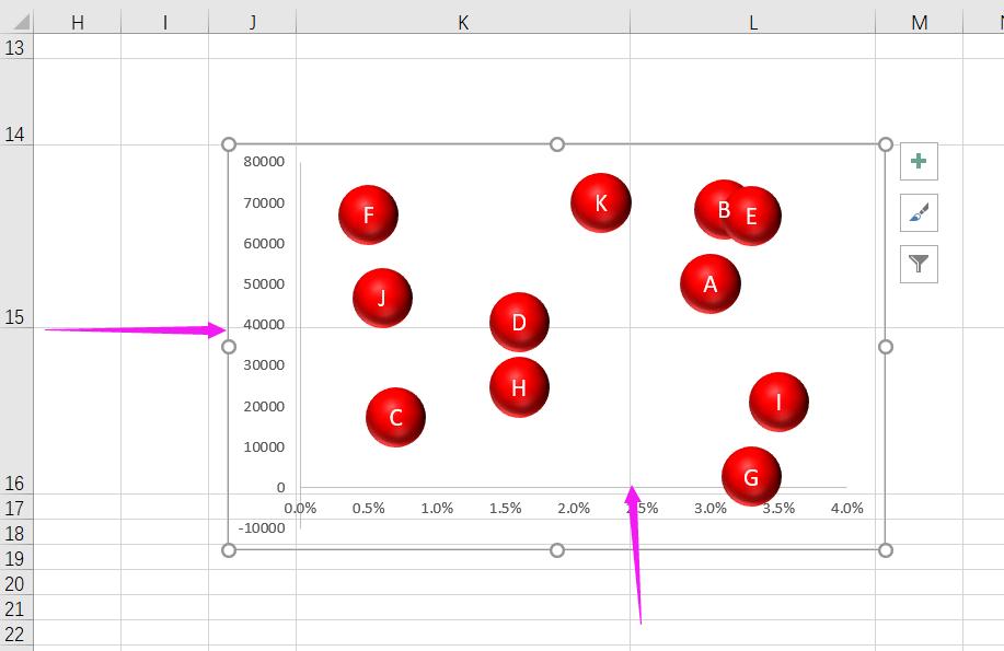 excel如何制作波士顿散点图,如何用excel做拓扑图
