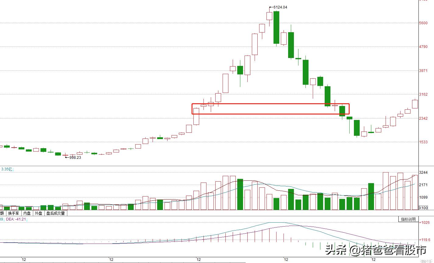 如何理解股市是经济的晴雨表,股市中说的周期是什么意思