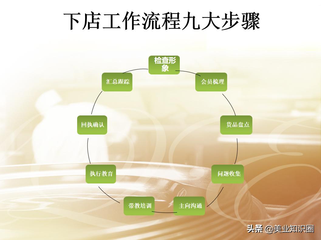28岁小张应聘美容导师,当场讲述门店拜访流程!老板:就你了