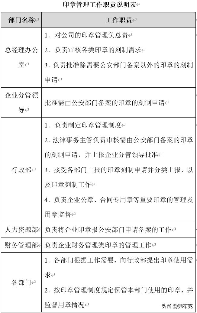 公司印章的管理制度范文,公司印章管理模板