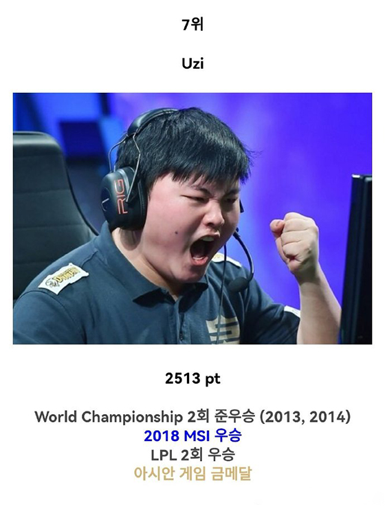 外媒评选lol历史top10上单,lol韩服faker实时排名