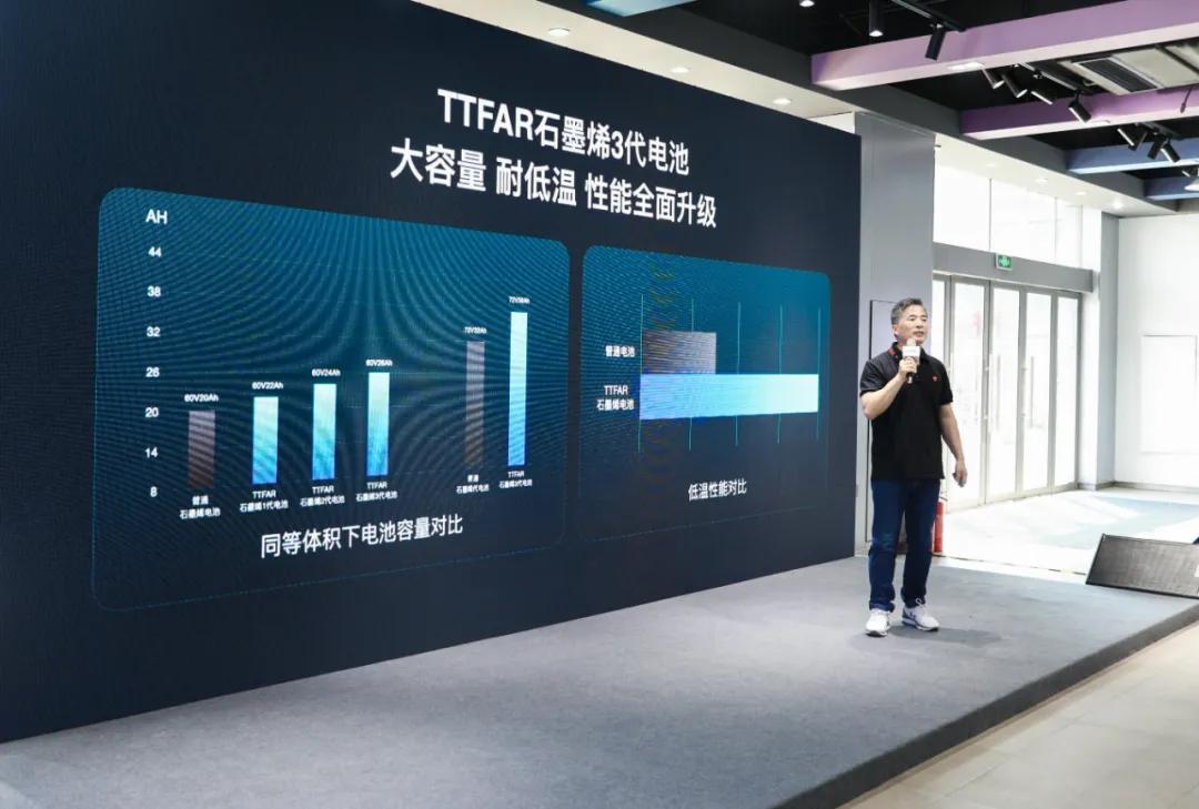 雅迪科技创新,雅迪电动车发展史