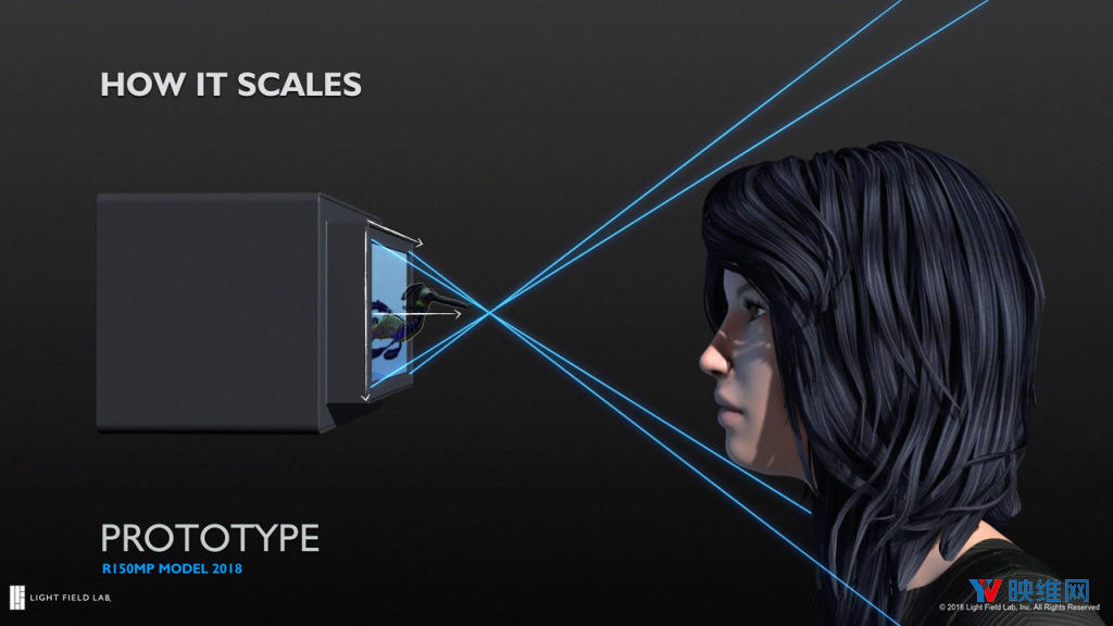 那只是投影玻璃，LightFieldLab谈光场真全息显示