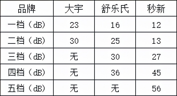 超声波加湿器只有水柱没有水雾,超声波加湿器打不出水雾