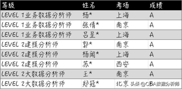 cda数据分析师考试报名时间2023年,cda数据分析师认证含金量