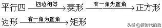 高中数学必修公式归纳与记忆方法,高中数学直线记忆方法