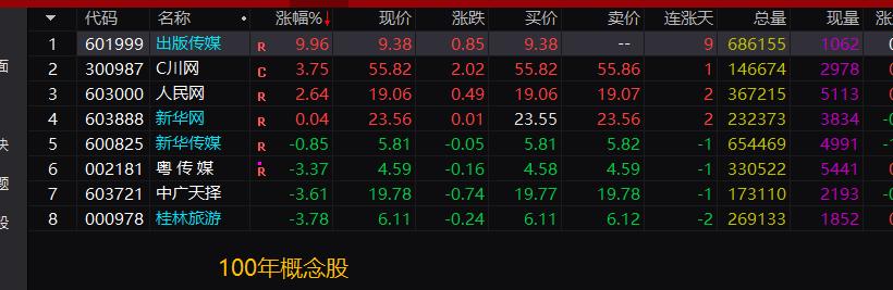 航运股暴涨,航运股爆发