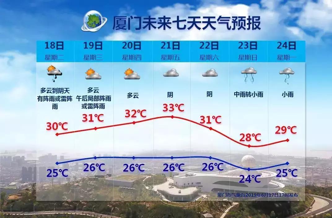 厦门高温会持续多久,厦门24小时桑拿