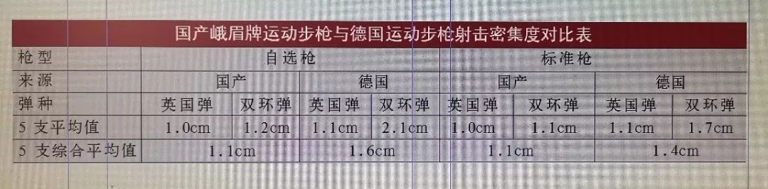 中国打破的军事纪录,打破中国纪录