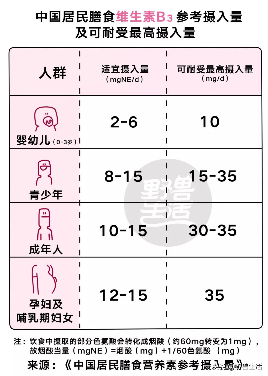 需要每天都补足维生素c吗,这个季节每天大量补充维生素c